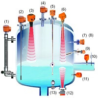 Nivelmetre industriale